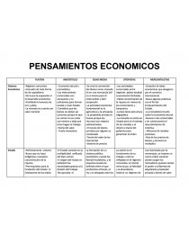 CUADRO COMPARATIVO PENSAMIENTOS ECONOMICOS.. Página 1