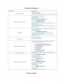 Inspecciones frecuentes a través de la observación y las reuniones