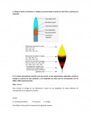 Dibuje la llama no luminosa e indique sus partes desde el punto de vista físico y químico por separado.