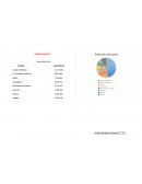 Porcentajes de poblacion Nacional de México