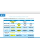 El Cuestionario de Autoconocimiento de personalidad