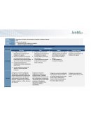 Licenciatura en Gestión y Administración de Pequeñas y Medianas Empresas.