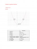 Grafique las siguientes funciones