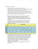 ¿Qué tan bien utiliza el hospital actualmente sus camas?