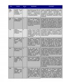 Linea de tiempo de la computación