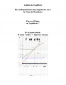 Toma de decisiones ¿Que es el punto de equilibrio??