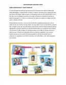 ARBOL GENEOLOGICO Y MAPA FAMILIAR