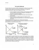 Fallas de la economía