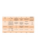 Impuestos Federales Mexicanos.