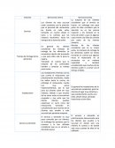 Comparación de Sucursales.