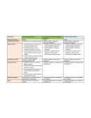 Presentar los dispositivos inteligentes conectados