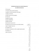 REPRESENTACION GRAFICA DE PROCESO PRODUCTIVO.