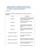 ANÁLISIS INTERNO Y EXTERNO DEL INSTITUTO DE SERVICIOS DE SALUD PÚBLICA DE ESTADO DE BAJA CALIFORNIA JURISDICCION ENSENADA.