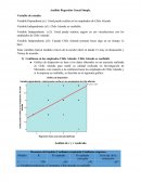 Regresion Lineal Simple.