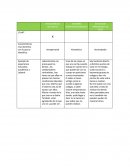 Habilidades del aprendizaje.