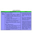 Cuadro comparativo de sistema educativo salvadoreño