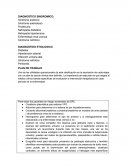 DIAGNOSTICO SINDROMICO.