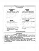 Departamento de ventas - Empleado de piso