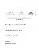 Realiza diagrama de flujo utilizando la simbología correspondiente