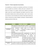 Fuerza No. 1: Poder de negociación de proveedores.