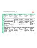 Plan nutricional - Resumen.