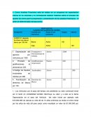Como Analista Financiero está de relator en un programa de capacitación interna en su empresa