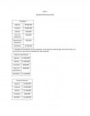 Ayudantía Macroeconomía.