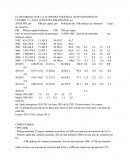 TEMA: EL DESARROLLO DE LA ECONOMÍA ESPAÑOLA. RETOS PENDIENTES