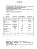 3 riesgos derivados de las condiciones de seguridad