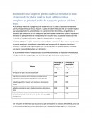 Análisis del cruce Aspectos por los cuales las personas no usan el sistema de bicicletas publicas Huizi vs Disposición