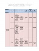 CUADRO DE ESTRATEGIAS PLANEACION DE LA ENSEÑANZA Y EVALUACION DEL APRENDIZAJE 1