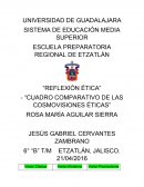 Cuadro comparativo de las cosmovisiones éticas