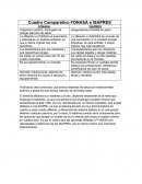 Cuadro Comparativo FONASA e ISAPRES.