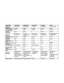 Analisis FODA de cada pais.