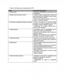 Plan Maestro para la implementación del TPM.