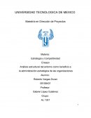 Administración estratégica de las organizaciones.