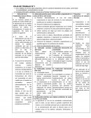 Lee y analiza uno de los casos propuestos, tener en cuenta la importancia de los suelos