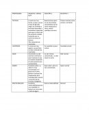 Propiedades de la carne