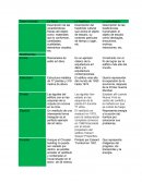 Descripcion de Objeto Cultural (Chrysler Building).