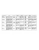 OBLIGACIÓN Y DERECHOS DE LAS PARTES