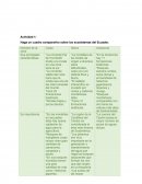 Haga un cuadro comparativo sobre los ecosistemas del Ecuador.