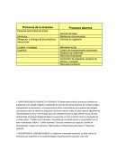 Proceso de una empresa