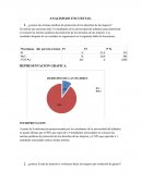ANALISIS DE ENCUESTAS..