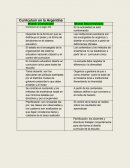 La forma en que se distribuye el poder y la forma de decisiones en el sistema educativo