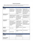 Elementos del bienestar