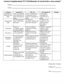 Rúbrica de evaluación exposición oral