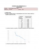 Se hizo un estudio sobre el comportamiento del nivel de ventas cuando se modifica el precio de venta..