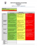 Rubrica de Cuadro Comparativo