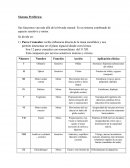 Sistema Periférico. Sus funciones van más allá de la bóveda craneal. Es un sistema combinado de aspecto sensitivo y motor.