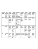 Civilizaciones. SUMERIA O MESOPOTAMIA